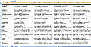 french multilingual database