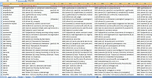 multilingual databases swedish